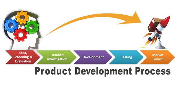 How Product Design Engineers Help Develop Effective Products? post thumbnail image