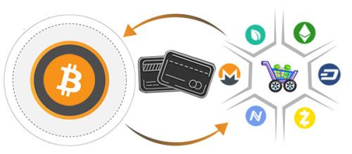 The Benefits of Crypto payment gateway post thumbnail image