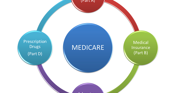 Medicare Supplement Plans Along With Medicare post thumbnail image
