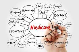 Mastering Your Health: Exploring 2024 Medicare Advantage Plans post thumbnail image